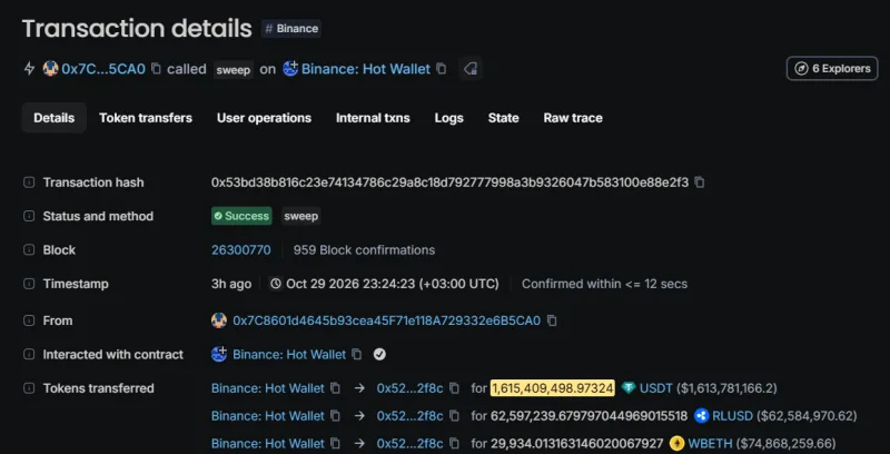 Транзакция в Ethereum: внешний адрес вызывает sweep у горячего кошелька Binance и выводит 1,615 млрд USDT
