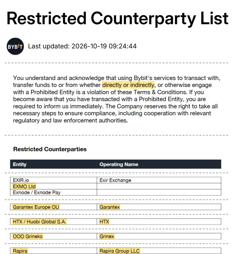 Restricted Counterparty List Bybit, редакция от 19 октября 2026 года: в списке Garantex, Grinex, HTX, EXMO и Rapira