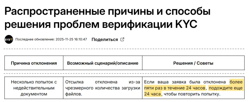 Справка Bybit о причинах отказа в верификации: после пяти отклонённых заявок за 24 часа нужно подождать ещё сутки