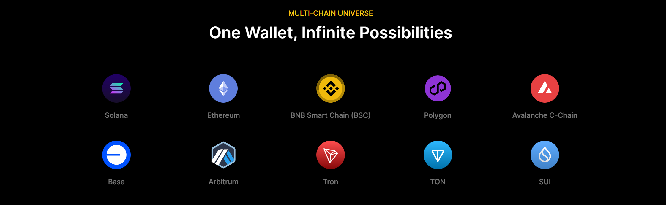 Блокчейны в кошельке Radex